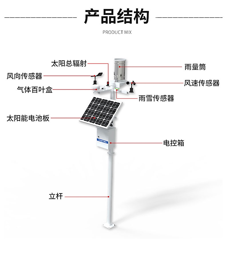 气象监测站(图1) 气象监测站(图1)
